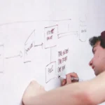 How to Write a Problem Statement